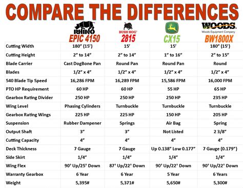 how to tow a case 1840 skid steer|case skid steer size chart.